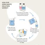 Miniml Eco-Friendly Hand Soap - Lime & Basil