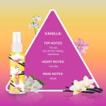 So…? Women's Mini Body Mist Gift Set