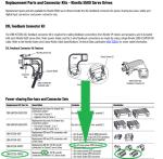 Allen Bradley, AC input power, IPD, Kinetix K5500, partial KITCON-PWR40, Style2