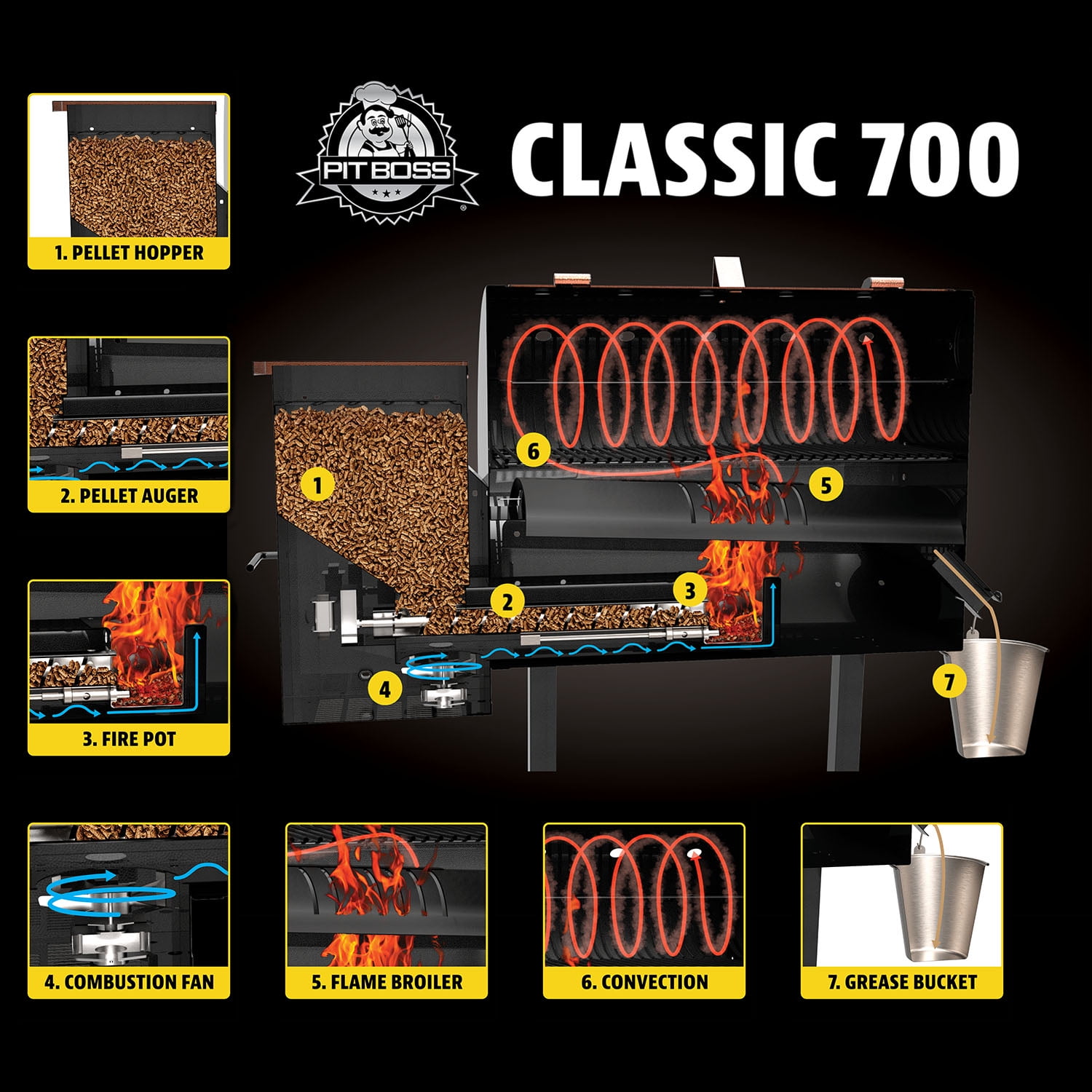 Pit Boss 700 Wood Pellet Grill with Flamebroiler