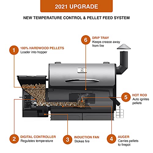 Z GRILLS ZPG-450A Wood Pellet Grill 6-in-1