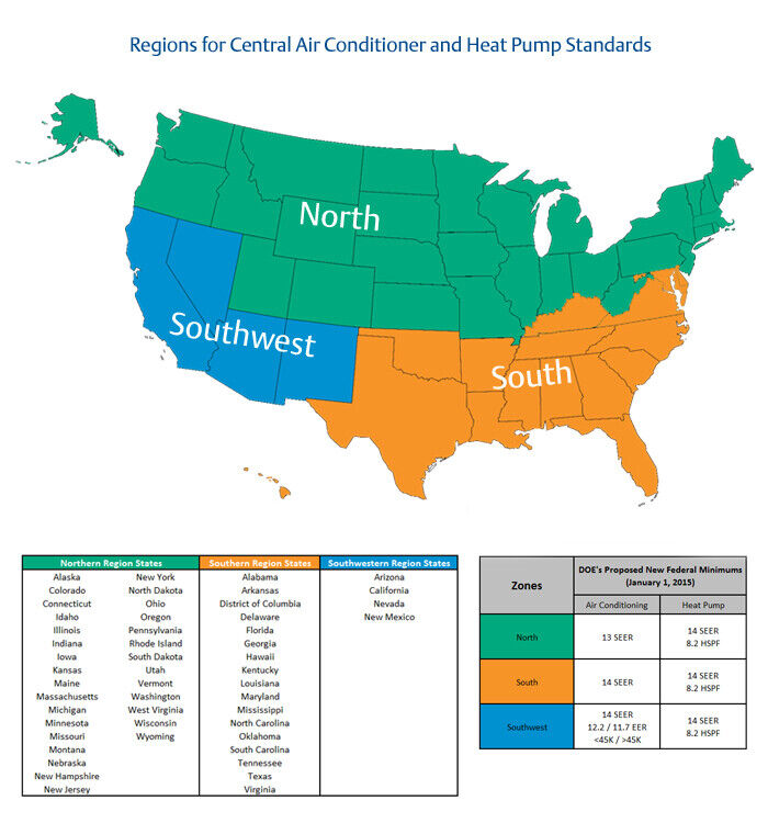 Ducane by Lennox 3.0T Central A/C Unit