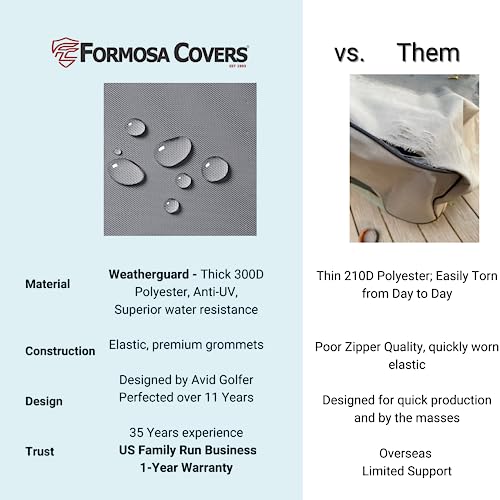 Formosa Covers | Premium Golf Cart Storage Cover for EZGo, Club car 4 Seater with 2 Seater Roof up to 58" L Grey