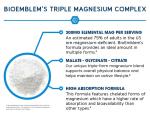 BioEmblem Triple Magnesium Complex 300mg - 90 Capsules