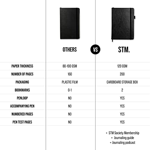 Scribbles That Matter A5 Graph Journal Notebook