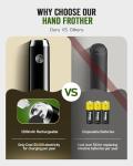 Rechargeable Milk Frother for Perfect Coffee Foam
