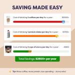 Mocha Protein Iced Coffee - 100% Natural Cold Brew