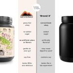Earth Fed Muscle Mocha Protein Coffee Powder 2lb