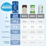 BIRDMAN Falcon Vegan Chocolate Protein Powder