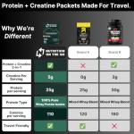 Vanilla Protein Coffee Powder Packets - 6 Pack