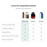 FACTOR FORM Whey Protein Coffee - Vanilla 15 Packets