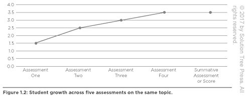 The New Art and Science of Teaching (More Than Fifty New Instructional Strategies for Academic Success) (The New Art and Science of Teaching Book Series) by Solution Tree Press