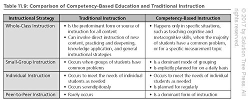 The New Art and Science of Teaching (More Than Fifty New Instructional Strategies for Academic Success) (The New Art and Science of Teaching Book Series) by Solution Tree Press