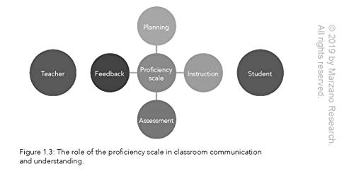 A Teacher's Guide to Standards-Based Learning (An Instruction Manual for Adopting Standards-Based Grading, Curriculum, and Feedback) by Marzano Research