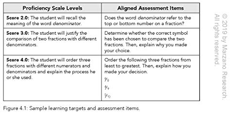 A Teacher's Guide to Standards-Based Learning (An Instruction Manual for Adopting Standards-Based Grading, Curriculum, and Feedback) by Marzano Research