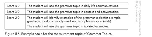 A Teacher's Guide to Standards-Based Learning (An Instruction Manual for Adopting Standards-Based Grading, Curriculum, and Feedback) by Marzano Research