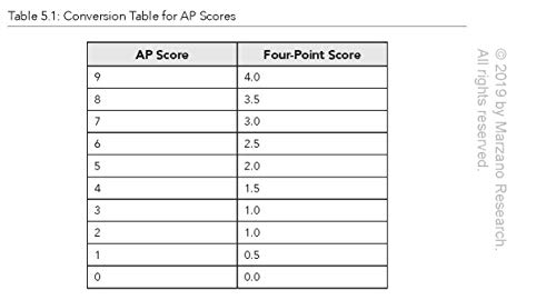 A Teacher's Guide to Standards-Based Learning (An Instruction Manual for Adopting Standards-Based Grading, Curriculum, and Feedback) by Marzano Research