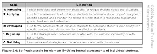 The New Art and Science of Teaching Mathematics (Establish Effective Teaching Strategies in Mathematics Instruction) from Solution Tree Press
