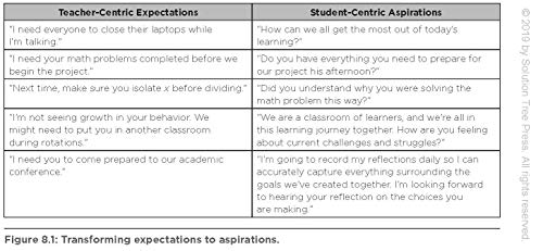 The New Art and Science of Teaching Mathematics (Establish Effective Teaching Strategies in Mathematics Instruction) from Solution Tree Press