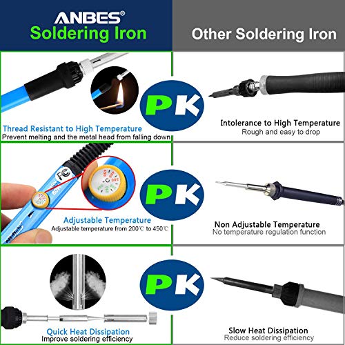 Anbes Soldering Iron Kit Electronics, 60W Adjustable Temperature Welding Tool, 5pcs Soldering Tips, Desoldering Pump, Soldering Iron Stand, Tweezers by ANBES