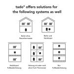Tado Smart Radiator Thermostat - WiFi Multi-Room Control