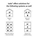 tado° Smart Thermostat V3+ - Works with Alexa & Google