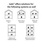 tado Wired Smart Thermostat for Multizone Control