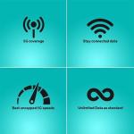 EE Unlimited 5G Data SIM - 1 Month Preloaded
