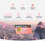 Unlimited 5G Data SIM - Preloaded Monthly Plan
