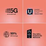 Unlimited 5G Data SIM - Preloaded Monthly Plan