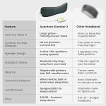 Avantree Slumber 2 Bluetooth Sleep Headphones for Side Sleepers