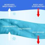 Cooling Gel Sleep Mat for Hot Flashes