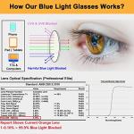 Blue Light Blocking Glasses for Better Sleep