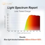 Goiteia Amber Blue Light Blocking Gaming Glasses