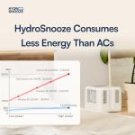 HydroSnooze Dual Zone Mattress Pad Cooling System