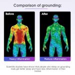 Grounding Mat for Pain Relief and Sleep Optimization