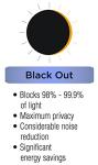 ECLIPSE Yellow Thermal Blackout Window Curtain Panel