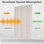 10 Pack Self-Adhesive Acoustic Soundproof Wall Panels