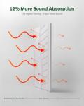 Sound Absorbing Panels for Walls and Ceilings