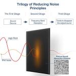 12-Pack Soundproof Foam Panels for Walls