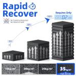 12 Pack Self-Adhesive Acoustic Foam Wall Panels