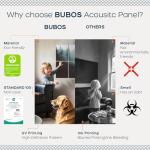 BUBOS Acoustic Soundproof Wall Panels - 8 Pack