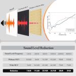 TroyStudio Soundproof Vinyl Barrier Sheet, 1 x 8 Feet