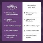 Cani Brands Fast-Acting Sleep Spray with Melatonin