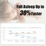 Rechargeable Baby Sound Machine and Projector Night Light