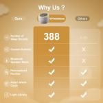 Smart White Noise Machine with Custom Sounds