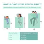 Kids Cooling Weighted Blanket - 10 Pounds, 48"x72