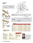 Ultimate Guide to Woodworking Projects and Patterns