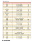 Ultimate Guide to Woodworking Projects and Patterns