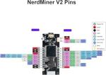 NerdMiner V2 Pro 307KH/S Bitcoin Miner Solo Lottery BTC Module Nerdminer V2 Mining Bitcoin with 1.9 Inch TFT Colour Screen ESP32-R8 Module with WiFi/BLE 5.0 More Odds Compatible with Nerd Miner